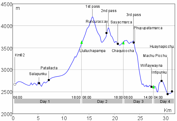 Trail Height